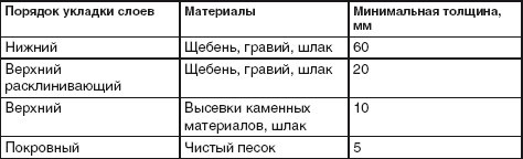 Благоустройство территории вокруг коттеджа - i_025.jpg