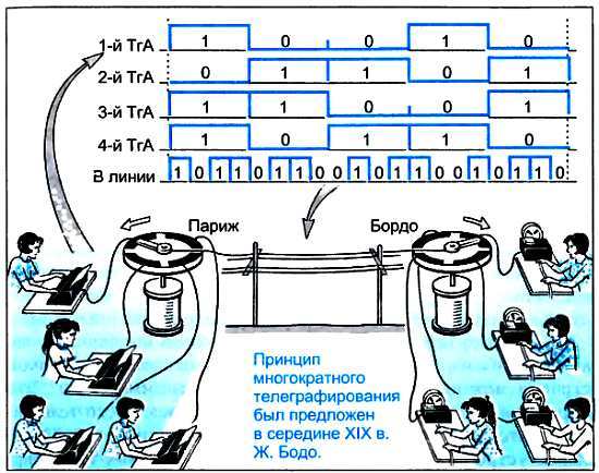 ...И мир загадочный за занавесом цифр. Цифровая связь - _101.jpg