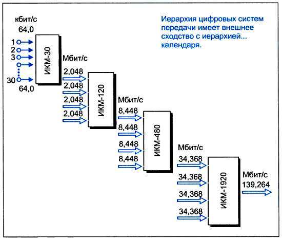 ...И мир загадочный за занавесом цифр. Цифровая связь - _104.jpg