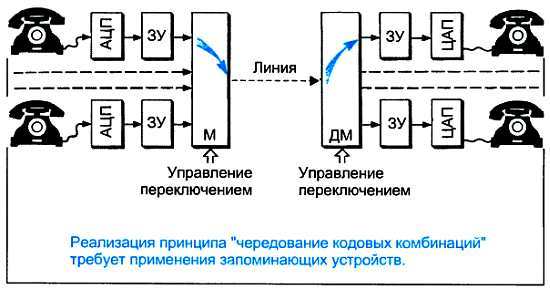 ...И мир загадочный за занавесом цифр. Цифровая связь - _106.jpg