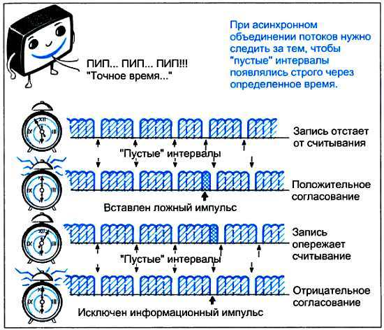 ...И мир загадочный за занавесом цифр. Цифровая связь - _115.jpg