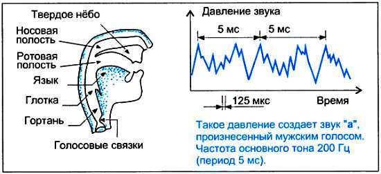 ...И мир загадочный за занавесом цифр. Цифровая связь - _63.jpg