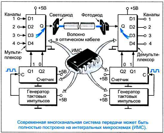 ...И мир загадочный за занавесом цифр. Цифровая связь - _102.jpg