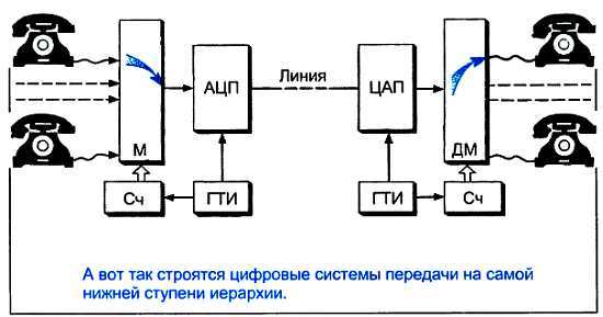 ...И мир загадочный за занавесом цифр. Цифровая связь - _107.jpg