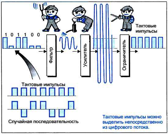 ...И мир загадочный за занавесом цифр. Цифровая связь - _110.jpg
