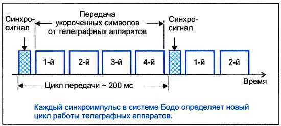 ...И мир загадочный за занавесом цифр. Цифровая связь - _112.jpg