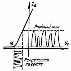Радио и телевидение?.. Это очень просто! - _176.jpg