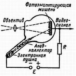 Радио и телевидение?.. Это очень просто! - _396.jpg