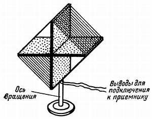 Радио и телевидение?.. Это очень просто! - _138.jpg