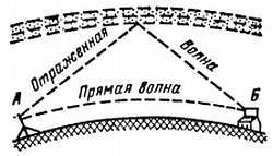 Радио и телевидение?.. Это очень просто! - _236.jpg