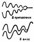 Радио и телевидение?.. Это очень просто! - _238.jpg