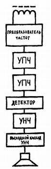 Радио и телевидение?.. Это очень просто! - _333.jpg