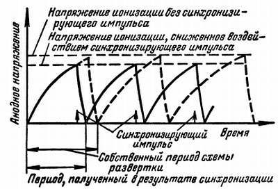 Радио и телевидение?.. Это очень просто! - _383.jpg