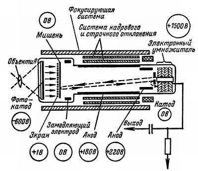 Радио и телевидение?.. Это очень просто! - _397.jpg