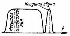 Радио и телевидение?.. Это очень просто! - _409.jpg