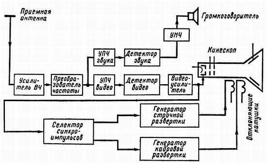 Радио и телевидение?.. Это очень просто! - _415.jpg