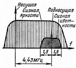 Радио и телевидение?.. Это очень просто! - _435.jpg
