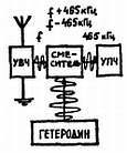 Радио и телевидение?.. Это очень просто! - _213.jpg