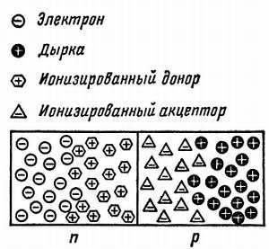 Радио и телевидение?.. Это очень просто! - _250.jpg