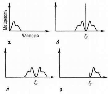 Искусство схемотехники. Том 3 (Изд.4-е) - _128.jpg