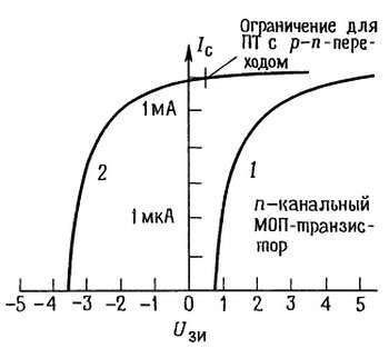 Искусство схемотехники. Том 1 (Изд.4-е) - _237.jpg