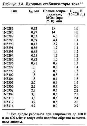 Искусство схемотехники. Том 1 (Изд.4-е) - _250.jpg