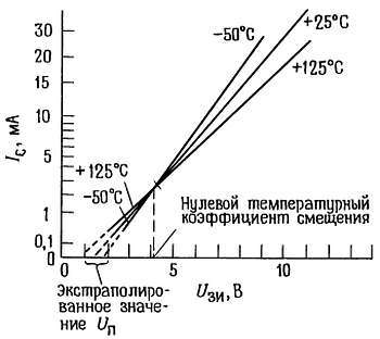 Искусство схемотехники. Том 1 (Изд.4-е) - _242.jpg