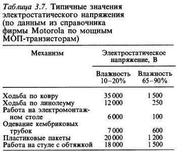 Искусство схемотехники. Том 1 (Изд.4-е) - _319.jpg