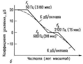 Искусство схемотехники. Том 1 (Изд.4-е) - _348.jpg
