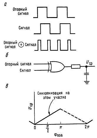 Искусство схемотехники. Том 2 (Изд.4-е) - _349.jpg