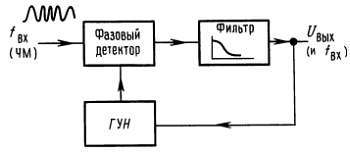 Искусство схемотехники. Том 2 (Изд.4-е) - _361.jpg