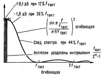 Искусство схемотехники. Том 2 (Изд.4-е) - _375.jpg