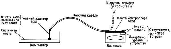 Искусство схемотехники. Том 2 (Изд.4-е) - _428.jpg