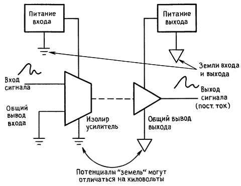 Искусство схемотехники. Том 2 (Изд.4-е) - _93.jpg