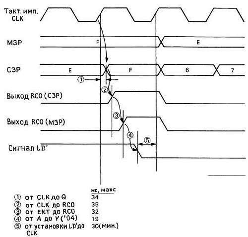 Искусство схемотехники. Том 2 (Изд.4-е) - _227.jpg