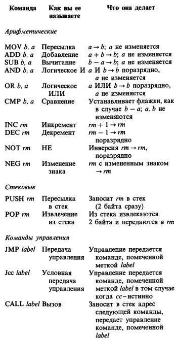 Искусство схемотехники. Том 2 (Изд.4-е) - _396.jpg