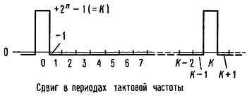 Искусство схемотехники. Том 2 (Изд.4-е) - _373.jpg