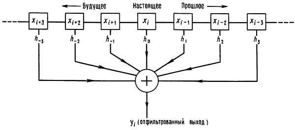 Искусство схемотехники. Том 2 (Изд.4-е) - _381.jpg