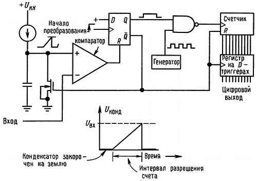 Искусство схемотехники. Том 2 (Изд.4-е) - _330.jpg