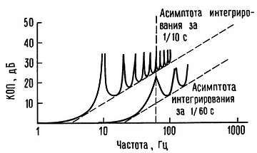 Искусство схемотехники. Том 2 (Изд.4-е) - _331.jpg