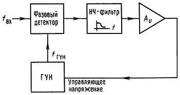 Искусство схемотехники. Том 2 (Изд.4-е) - _348.jpg