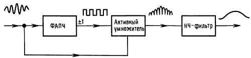Искусство схемотехники. Том 2 (Изд.4-е) - _364.jpg