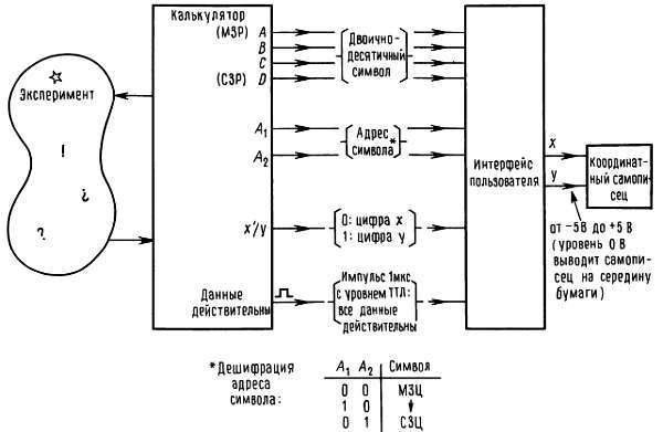Искусство схемотехники. Том 2 (Изд.4-е) - _394.jpg