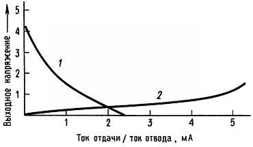 Искусство схемотехники. Том 2 (Изд.4-е) - _275.jpg