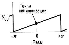 Искусство схемотехники. Том 2 (Изд.4-е) - _351.jpg