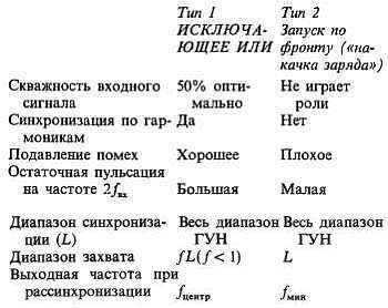 Искусство схемотехники. Том 2 (Изд.4-е) - _352.jpg