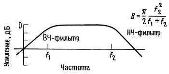 Искусство схемотехники. Том 2 (Изд.4-е) - _80.jpg