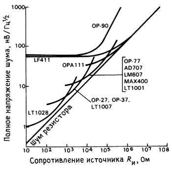 Искусство схемотехники. Том 2 (Изд.4-е) - _76.jpg