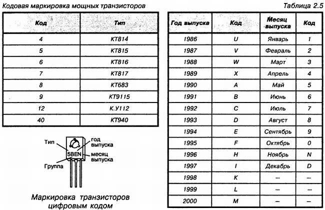 Энциклопедия радиолюбителя - _28.jpg_0