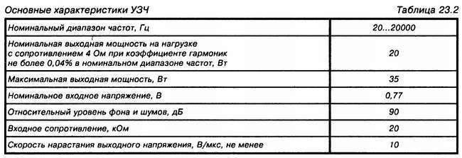 Энциклопедия радиолюбителя - _219.jpg